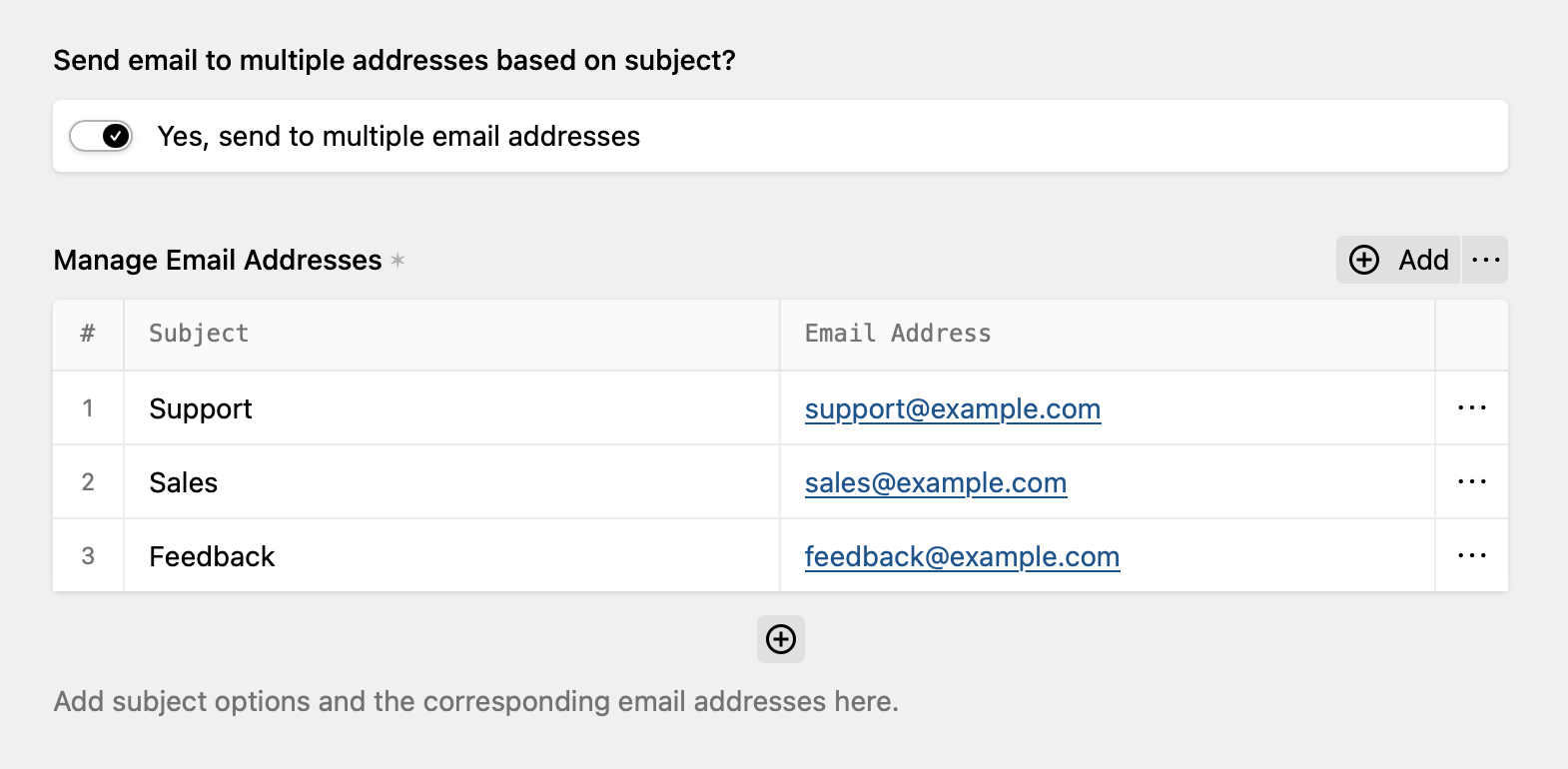 Panel view for multi subject mail